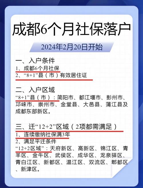 成都社会保障和人力资源