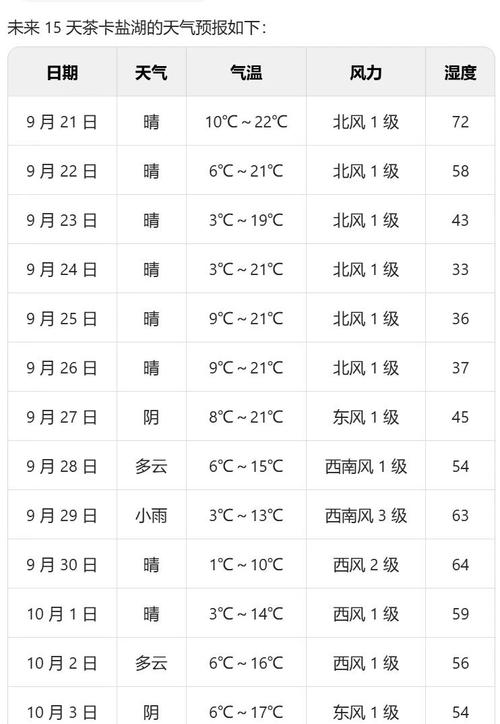 成都天气15天预报查询