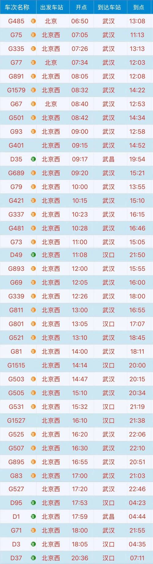 深圳到上海高铁几小时