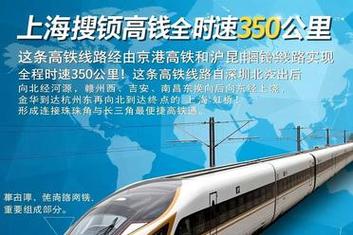 深圳到上海高铁几小时
