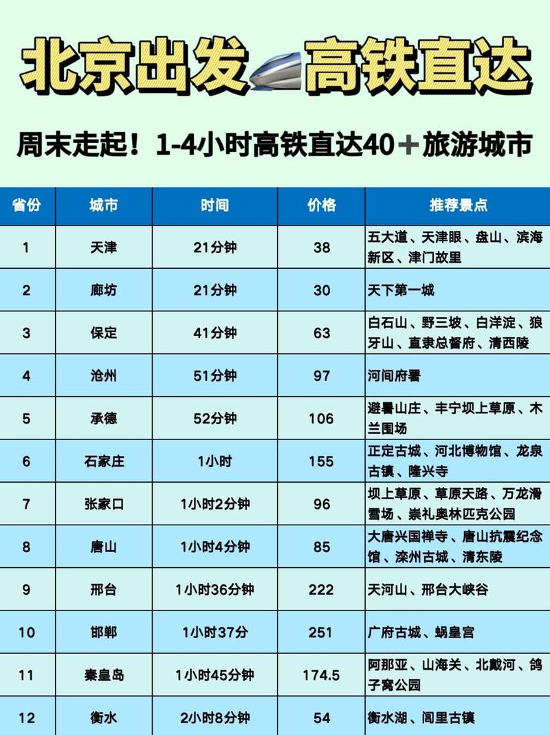 永济到北京高铁时刻表