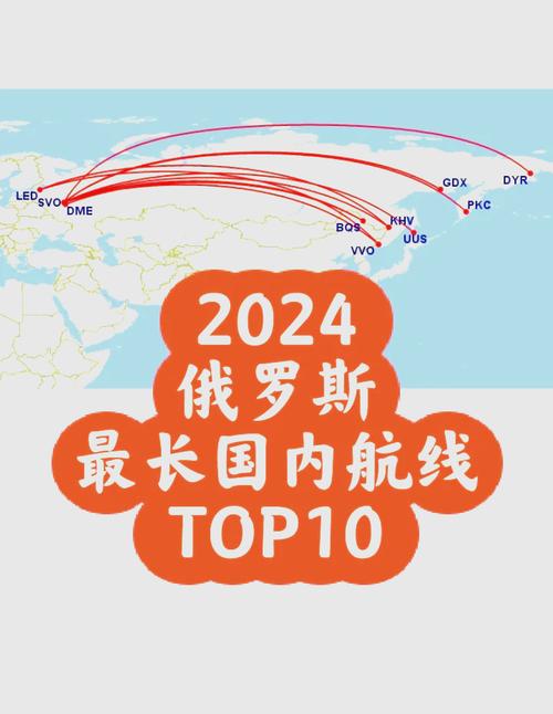 北京飞俄罗斯多长时间