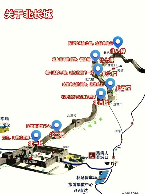 北京八达岭长城在几环