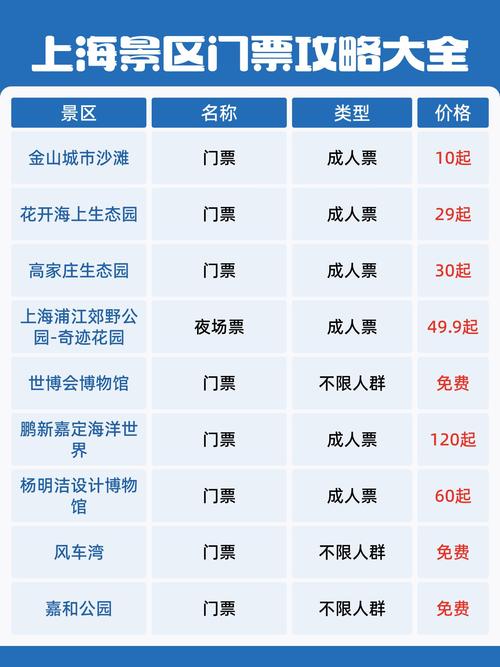 上海大宁公园门票价格