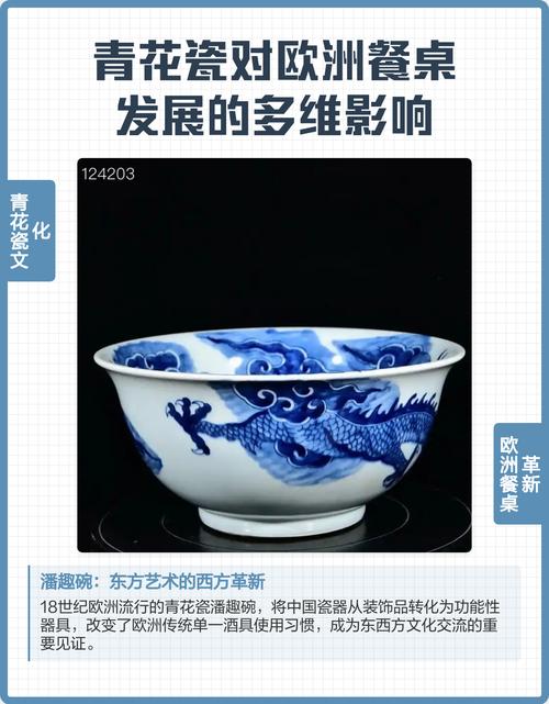 中国瓷器对欧洲的影响