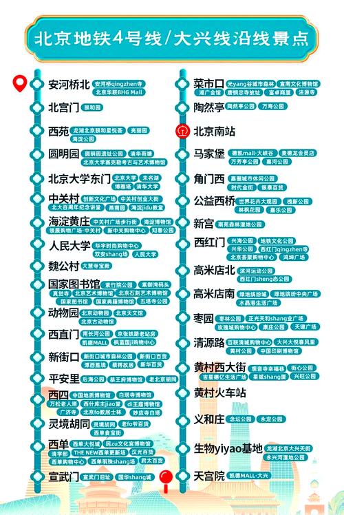 去北京站坐地铁几号线