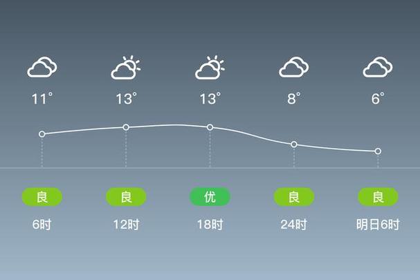 四川省成都市温江区天气
