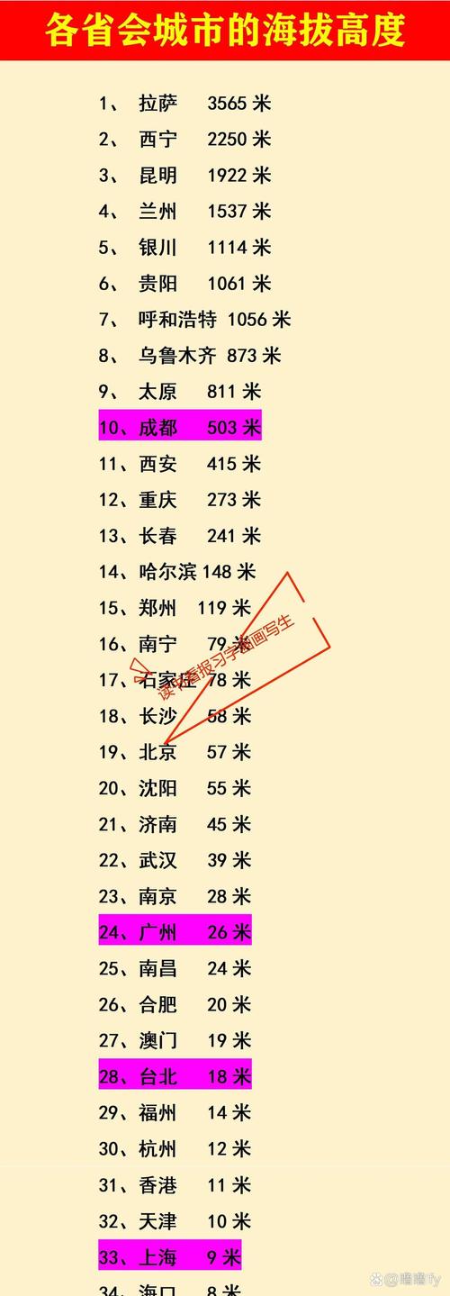 成都市海拔高度是多少米