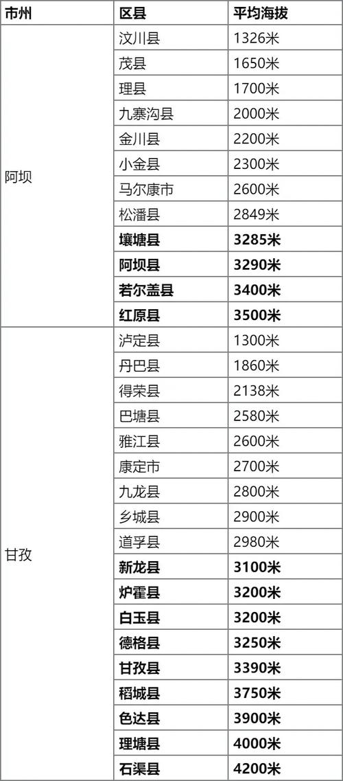成都市海拔高度是多少米