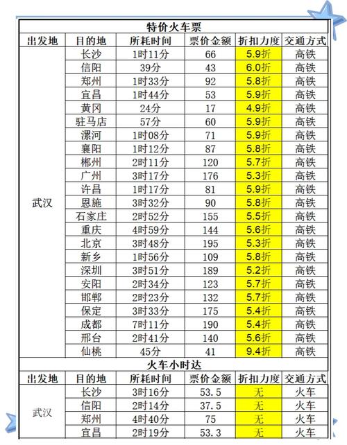 武汉到成都的火车时刻表