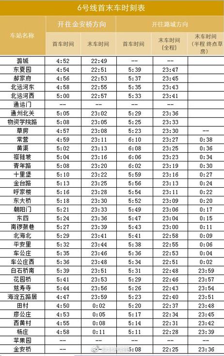 北京6号线首末车时间