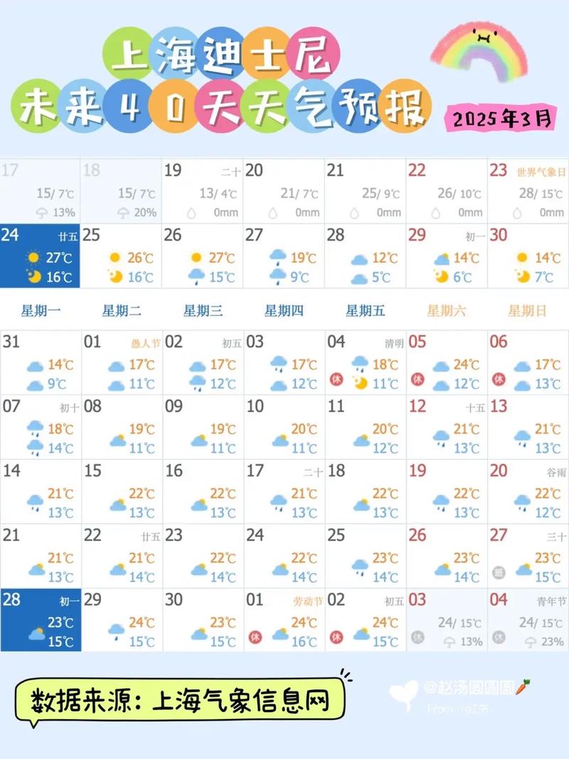 上海未来几天天气预报