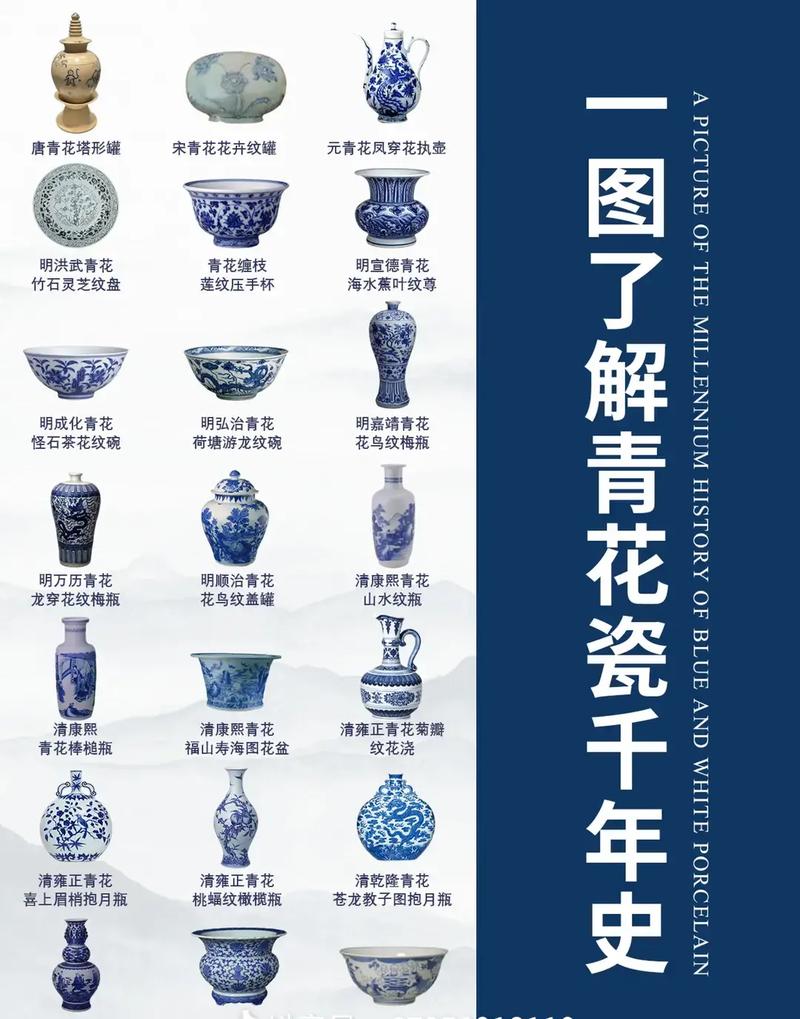 清代青花瓷器价格多少