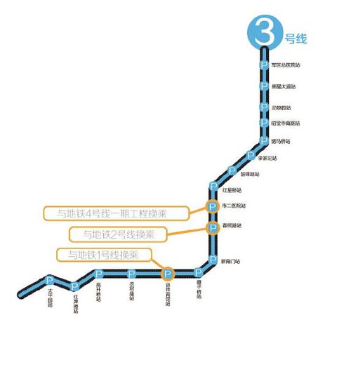 成都地铁3号线全站路线