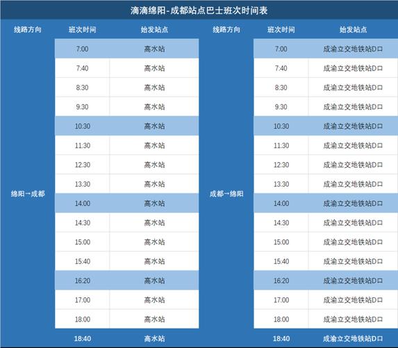 绵阳到成都东动车时刻表