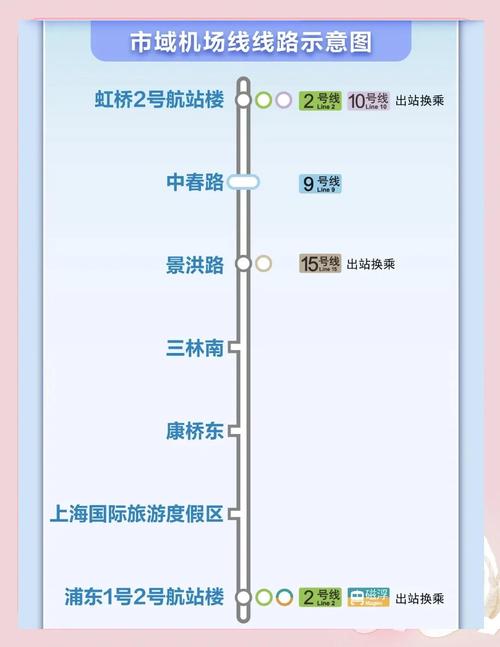 上海浦东机场是几号线