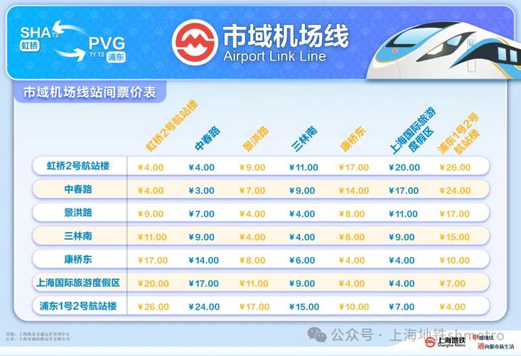 上海浦东机场是几号线
