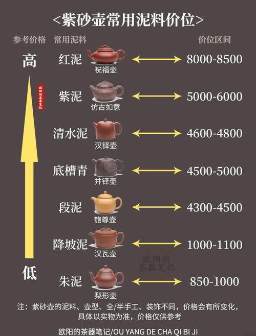 紫砂壶需要烧多长时间