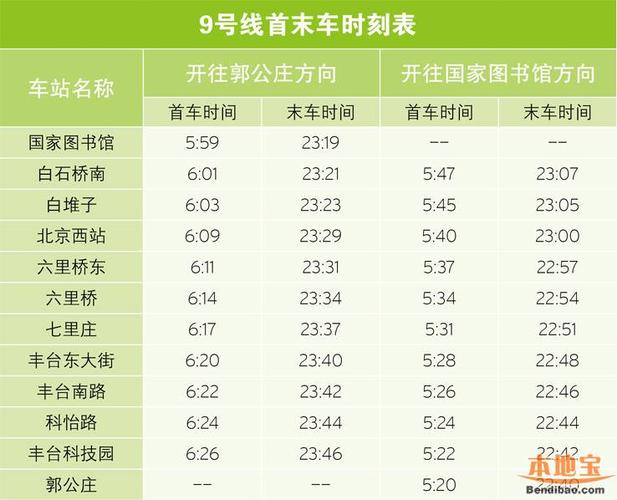 北京9号线首末车时间