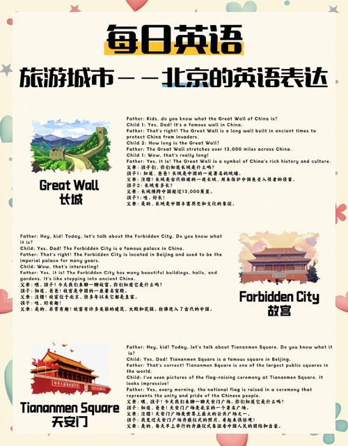 我去北京旅游英语作文