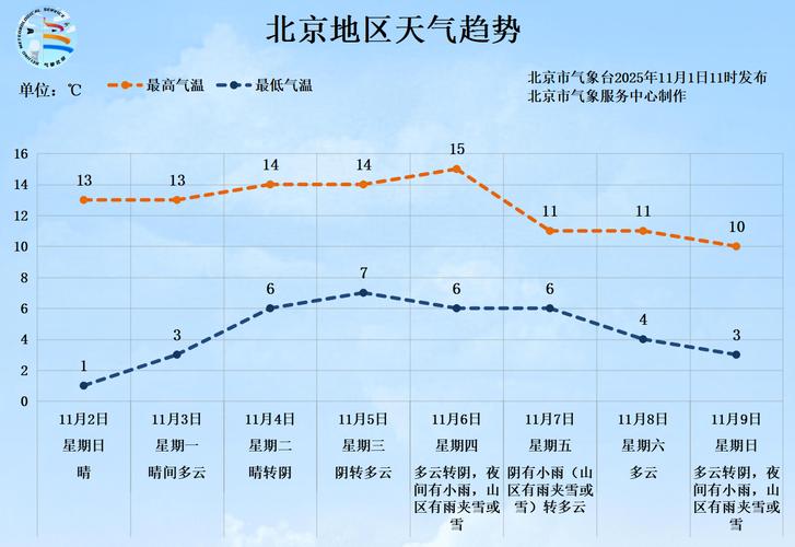 北京天气空气质量预报