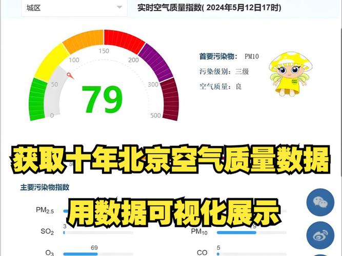 北京天气空气质量预报