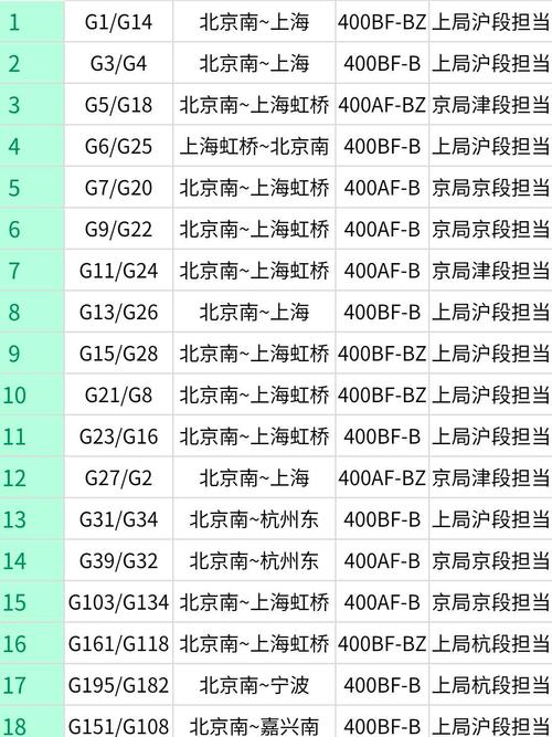 北京到上海高铁票价格