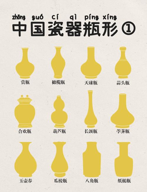 瓷器花瓶的形状与名称