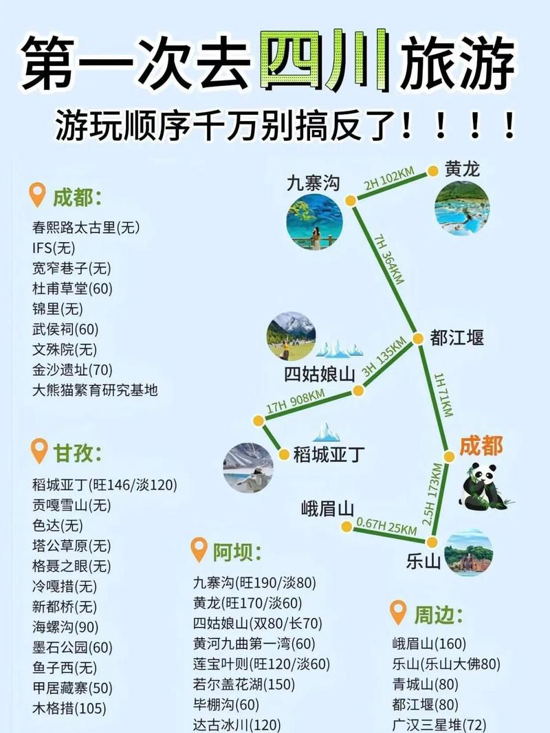 上海到成都自驾游攻略