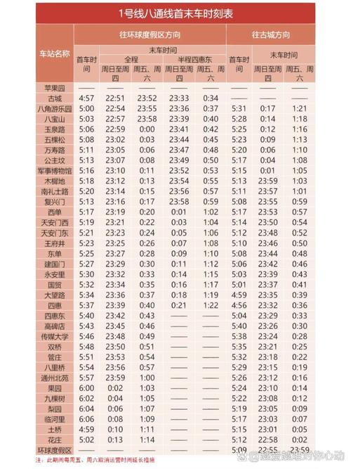 北京5号线首末车时间