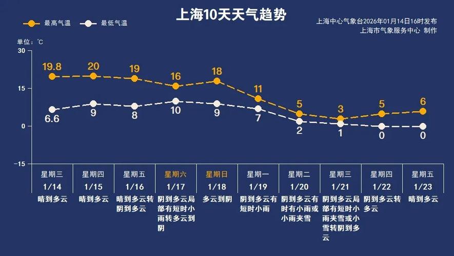 上海天气为什么这么热