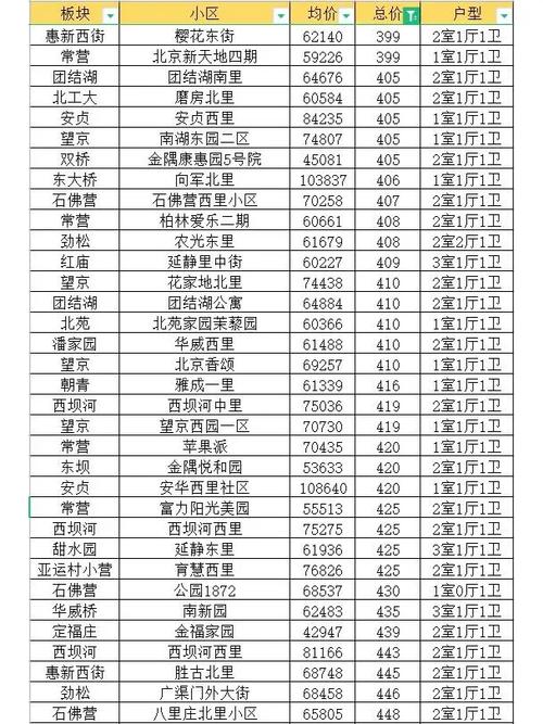 北京朝阳的邮编是多少