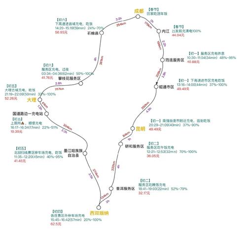 西双版纳到成都多少公里