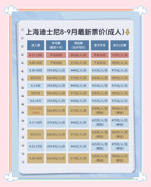 上海迪士尼营业时间表