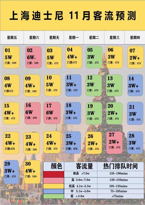 上海迪士尼营业时间表