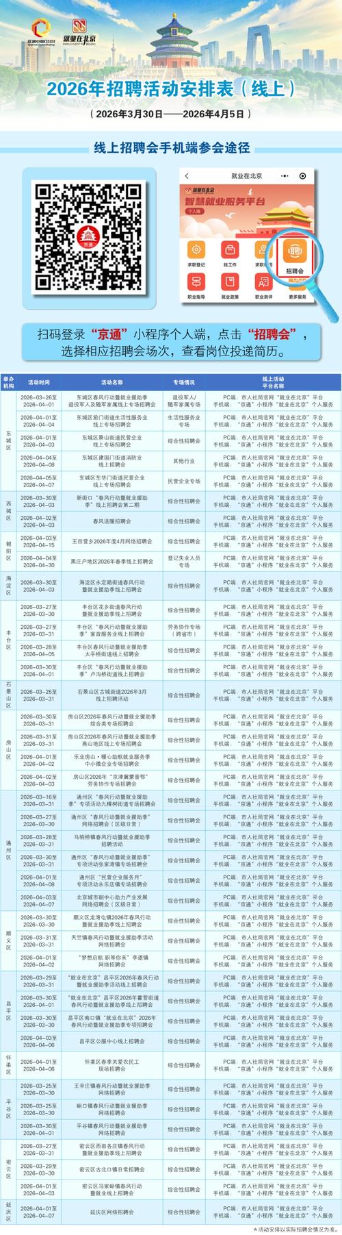北京首都机场招聘信息