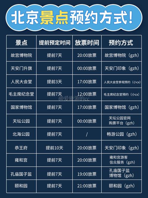 北京旅游不用预约景点