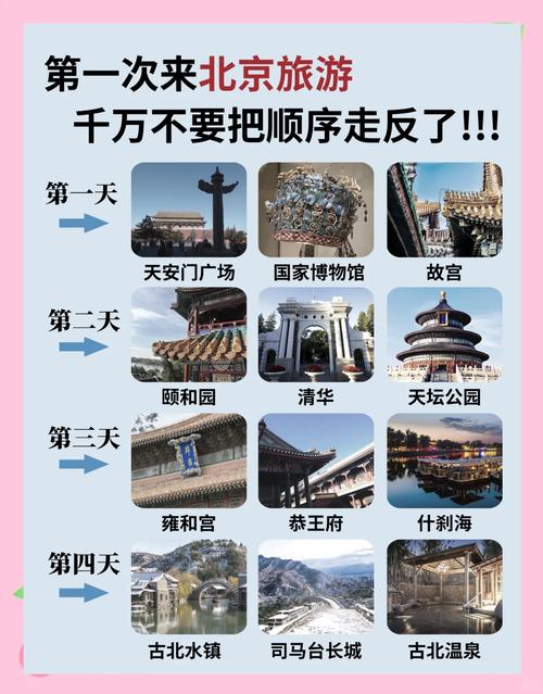 北京旅游不用预约景点