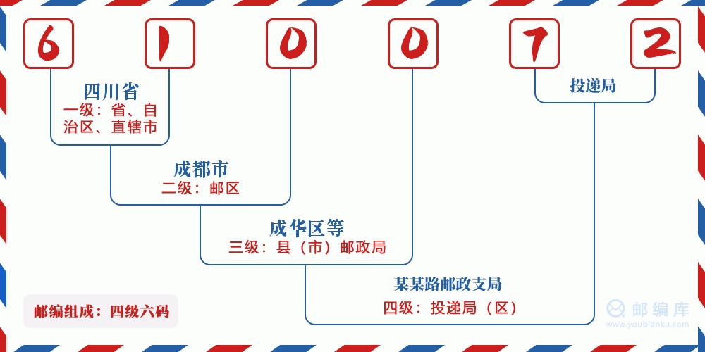 四川成都邮政编码是多少