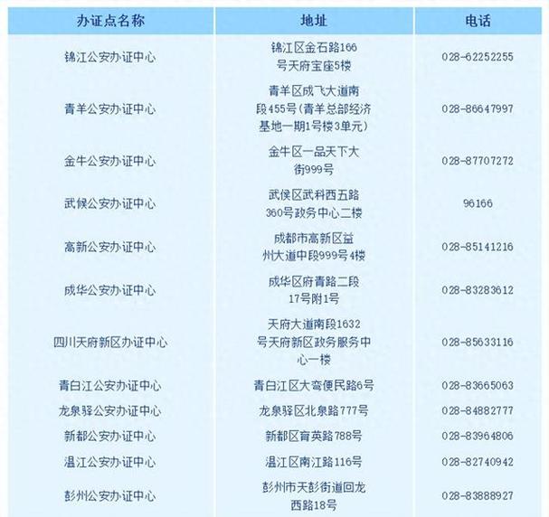 四川成都邮政编码是多少