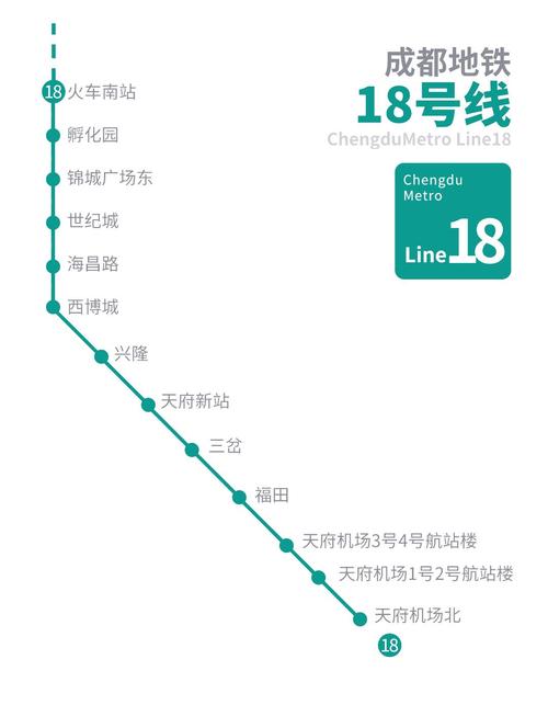 成都火车南站地铁几号线