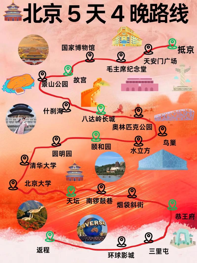 北京跟团旅游怎么报名