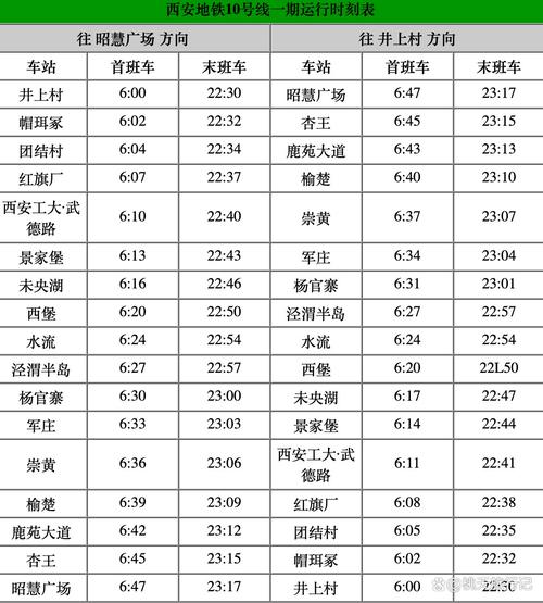 成都地铁10号线时间表