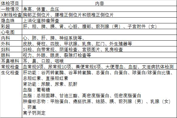 北京协和医院体检套餐