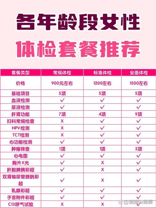 北京协和医院体检套餐