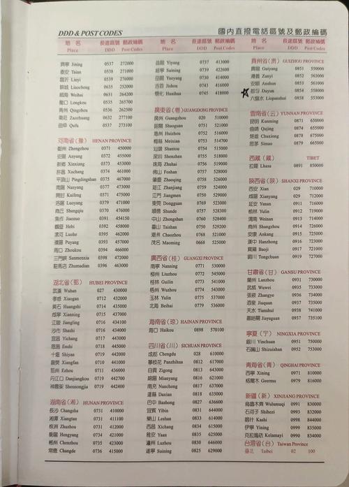 成都市的邮政编码是多少