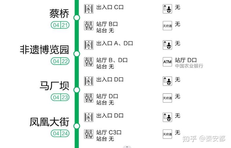 成都地铁4号线运营时间
