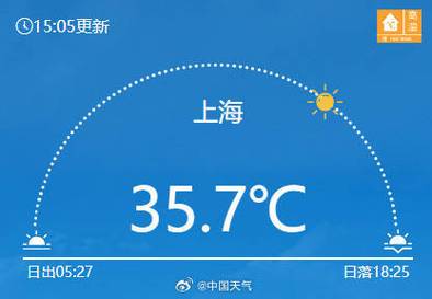 上海今天实际最高温度
