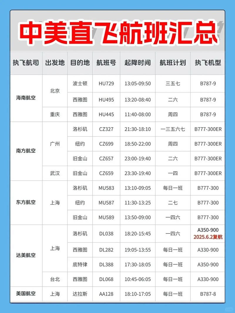 美国到上海飞机几小时