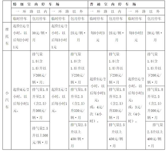 成都东站停车场收费标准